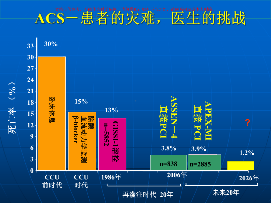 ACS抗凝治疗进展培训课件.ppt_第1页