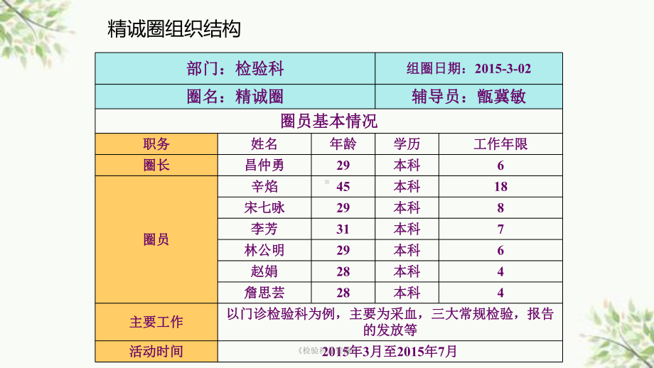 《检验科品管圈》课件.ppt_第2页