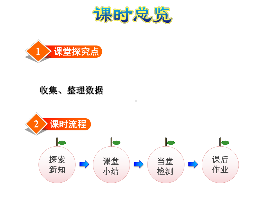 苏教版三年级数学下册第9单元数据的收集和整理(二)第1课时简单的数据汇总课件.pptx_第3页