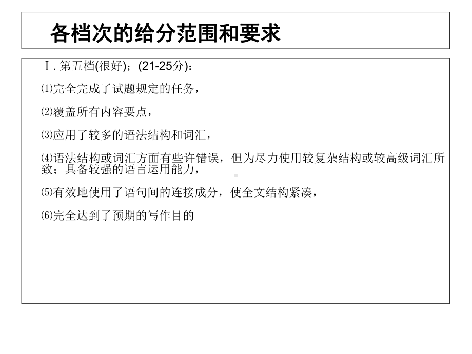 高考英语写作技巧点拨课件.ppt_第2页