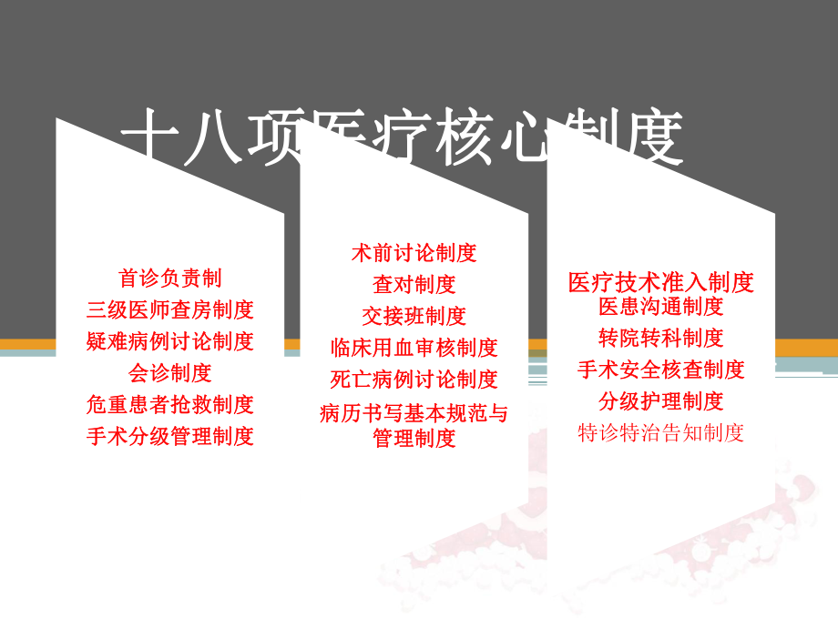 严格落实医疗核心制度确保医疗质量和安全培训课件-2.ppt_第2页