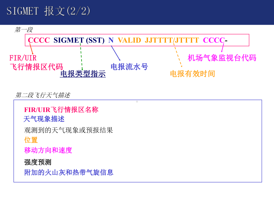 飞行气象电报课件.ppt_第3页