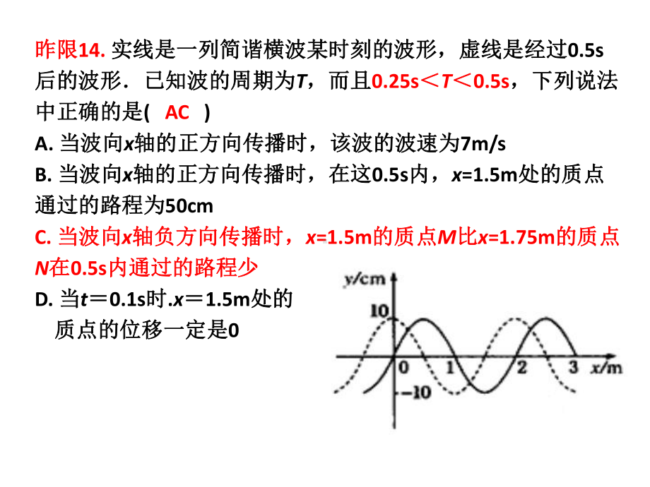 高三物理一轮简谐振动173-波的图像与振动图像复习课件.ppt_第2页