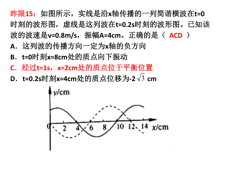 高三物理一轮简谐振动173-波的图像与振动图像复习课件.ppt_第3页