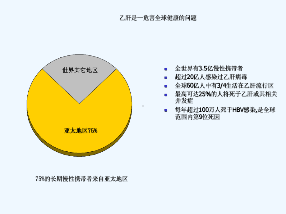 HBV相关性肝癌抗病毒治疗课件.ppt_第2页