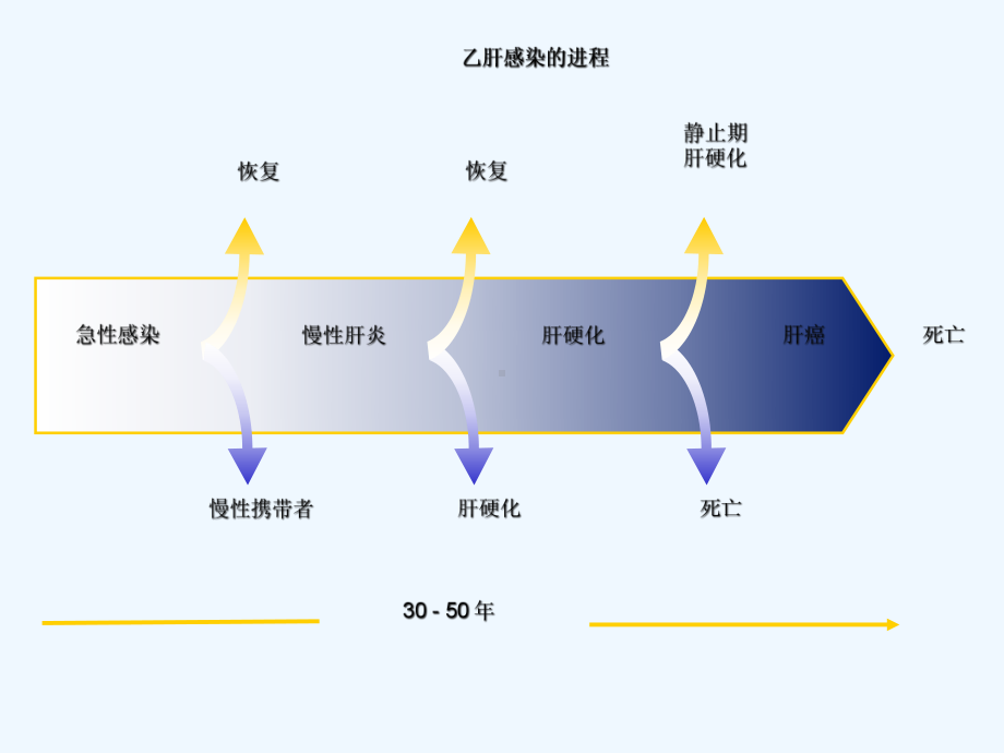 HBV相关性肝癌抗病毒治疗课件.ppt_第3页