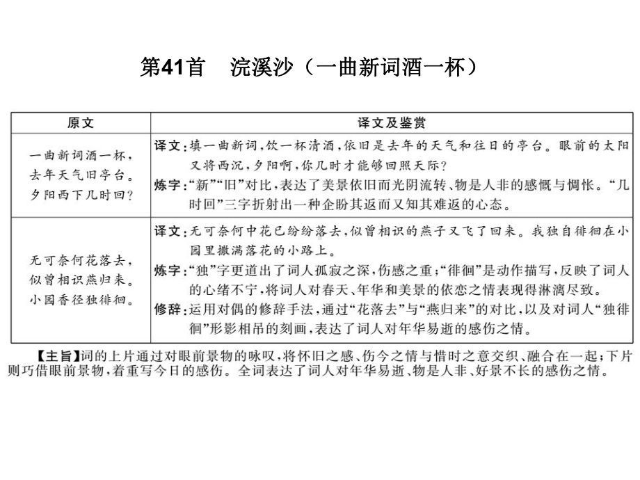 中考语文总复习完美课件-题型强化训练-部编教材首古诗词曲鉴赏(篇)2.ppt_第2页