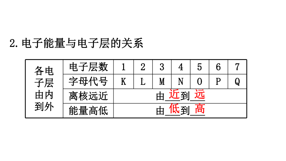 鲁科版高中化学必修二《原子结构与元素性质》原子结构元素周期律(第2课时)课件.ppt_第3页