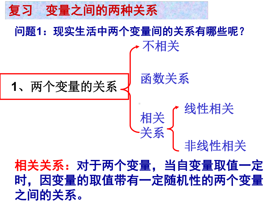 选修2-3-回归分析课件.ppt_第2页