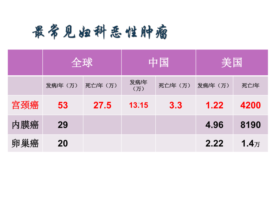 NCCN子宫内膜肿瘤课件.pptx_第2页