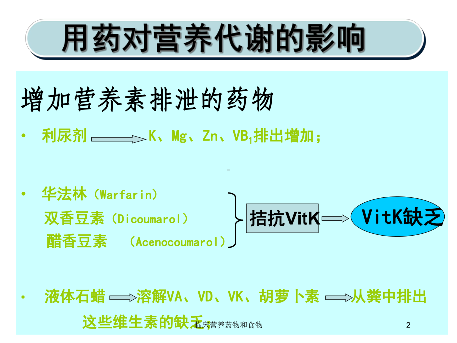 临床营养药物和食物培训课件.ppt_第2页