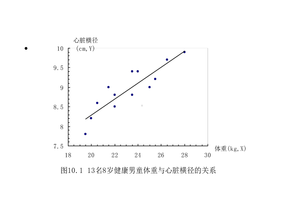 相关与回归课件.ppt_第2页