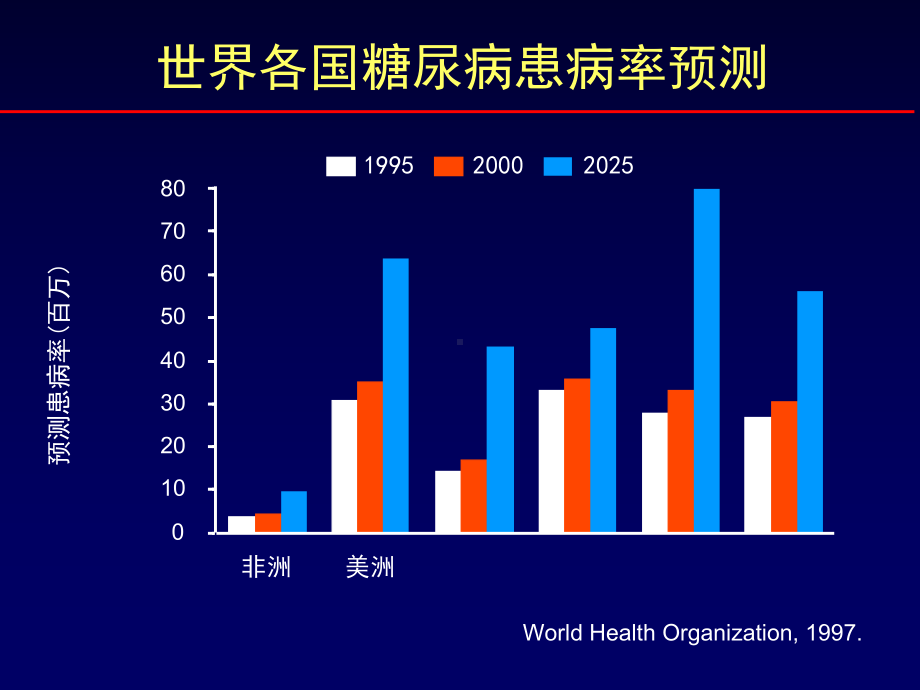 ACEI在糖尿病肾病中的应用课件.pptx_第1页