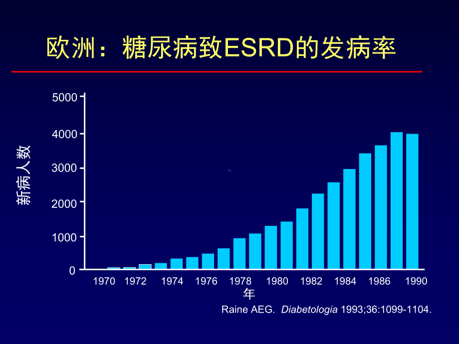 ACEI在糖尿病肾病中的应用课件.pptx_第2页