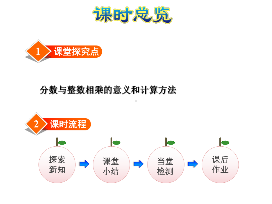 苏教版六年级数学上册第二单元分数乘法教学课件全套.ppt_第3页