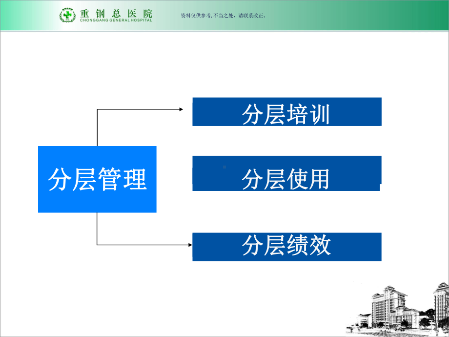 ICU护理工作汇报课件.ppt_第3页