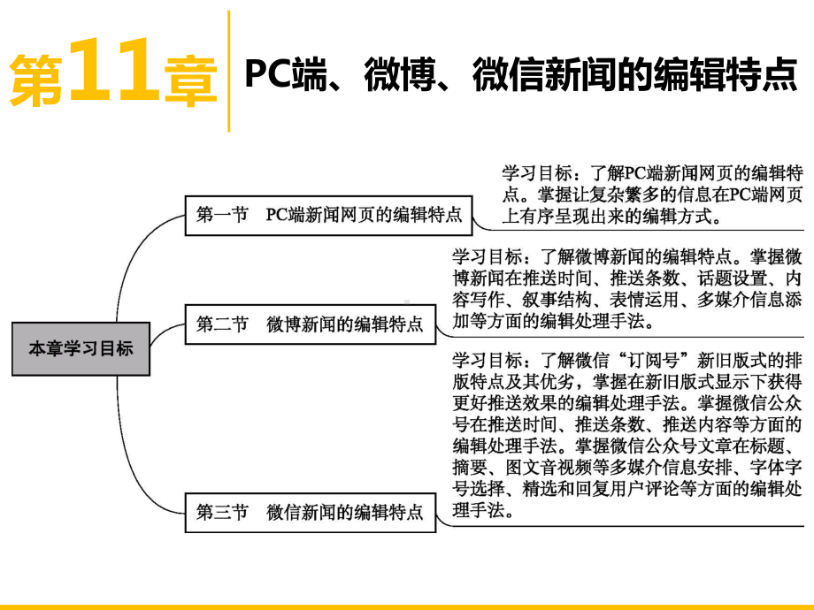 网络新闻编辑版课件第11章-PC端、微博、微信新闻的编辑特点.pptx_第3页