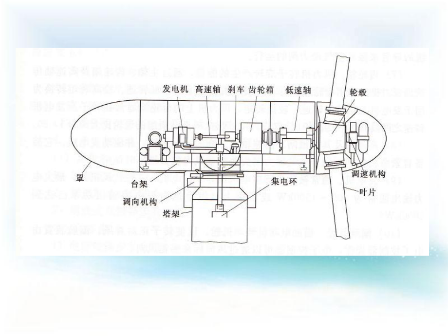 两种风力发电机组概述教材课件.ppt_第2页