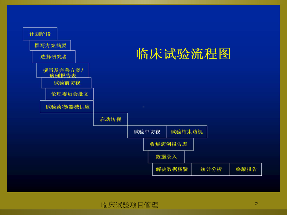 临床试验项目管理培训课件.ppt_第2页