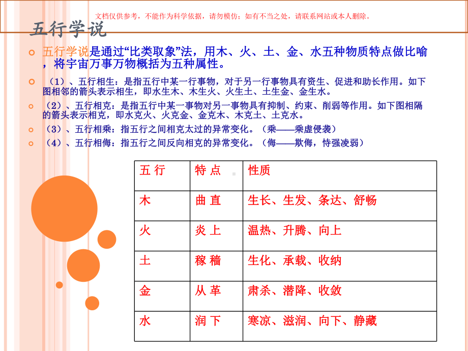 中医基础培训培训课件.ppt_第3页