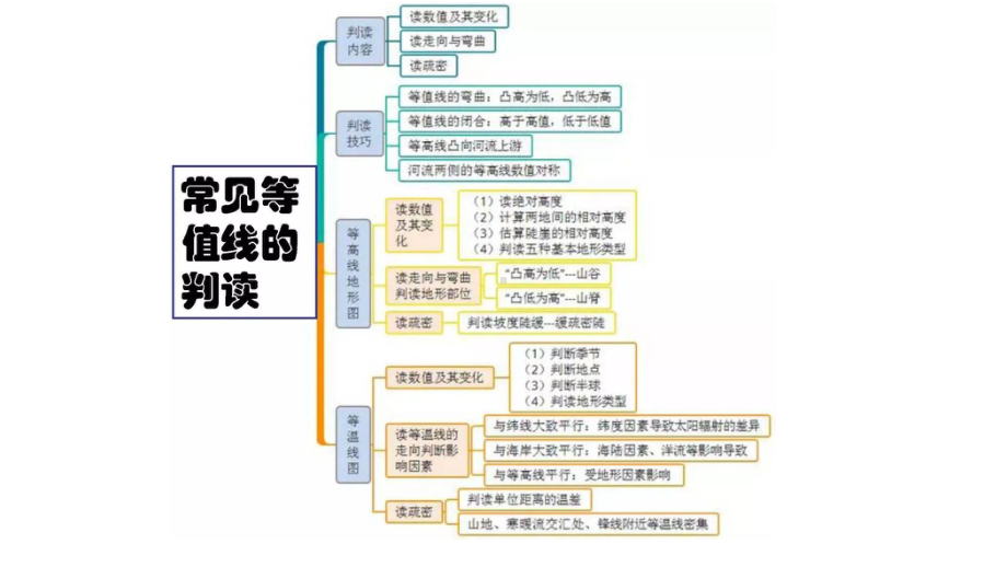 高中地理基础知识思维导图课件.pptx_第3页