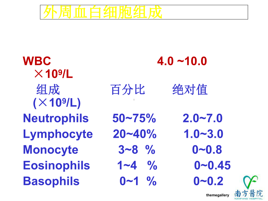 白细胞减少和粒细胞缺乏症-医学课件.ppt_第3页