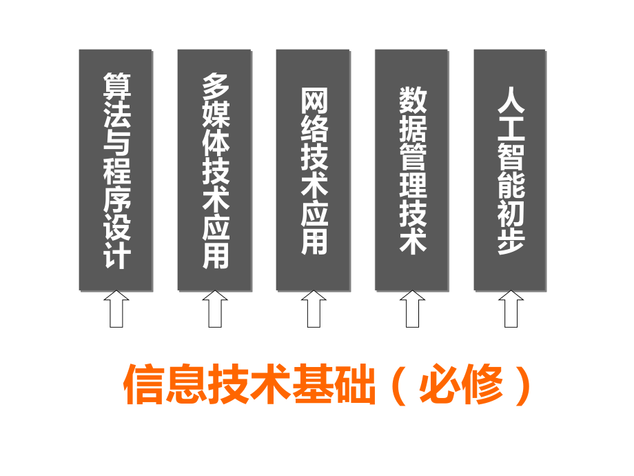 高中信息技术必修1《数据与计算》《31体验计算机解决问题的过程》课件.pptx_第2页