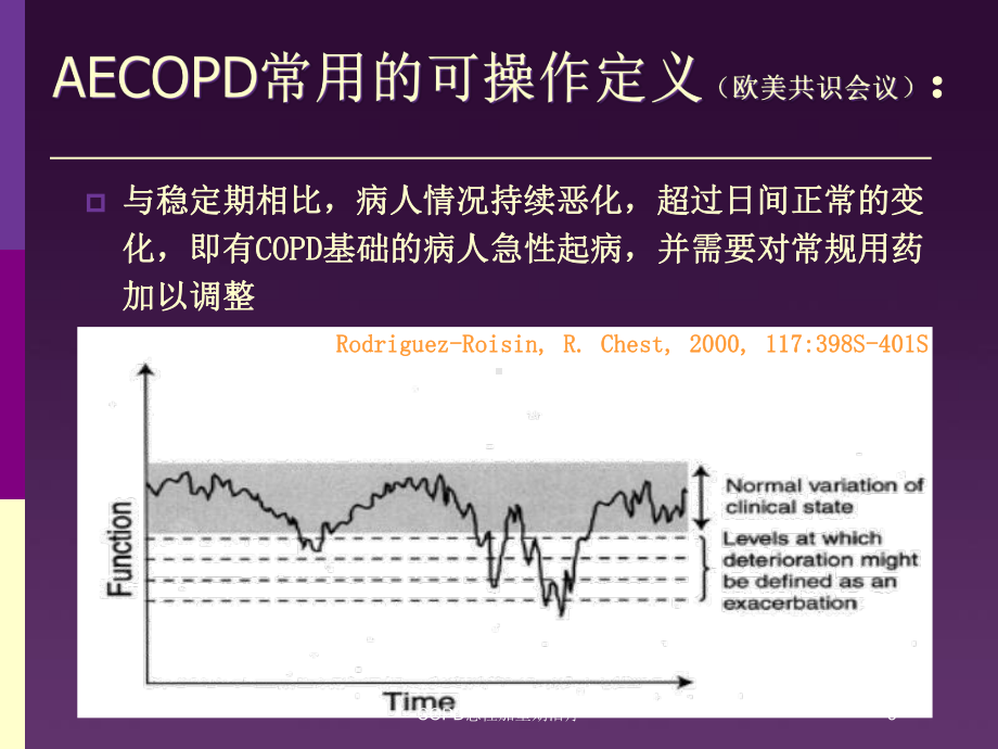 COPD急性加重期治疗培训课件.ppt_第3页