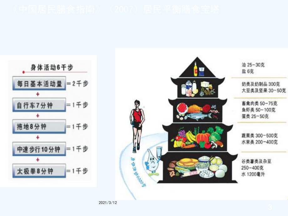 临床营养与疾病课件.ppt_第3页