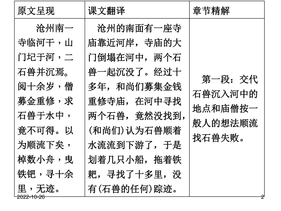 部编版七年级下册语文河中石兽复习课件.ppt_第2页