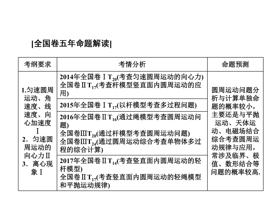 高考物理一轮复习知识点专题讲义--圆周运动及其应用课件.ppt_第2页