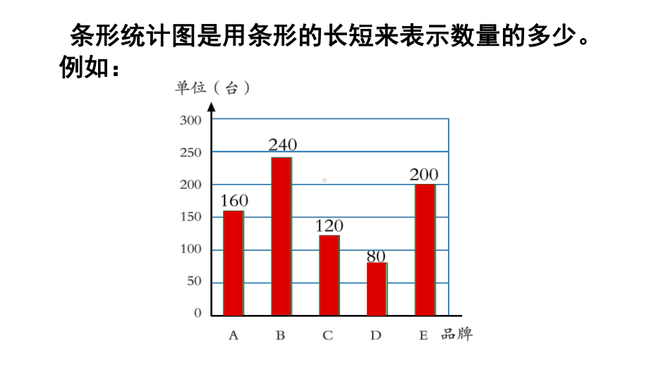 青岛版数学六年级下册策略与方法(二)--数形结合课件.ppt_第3页