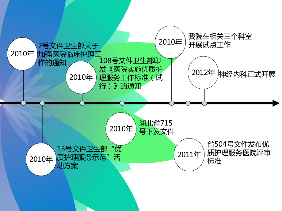 神经内科优质护理服务汇报课件.ppt_第3页