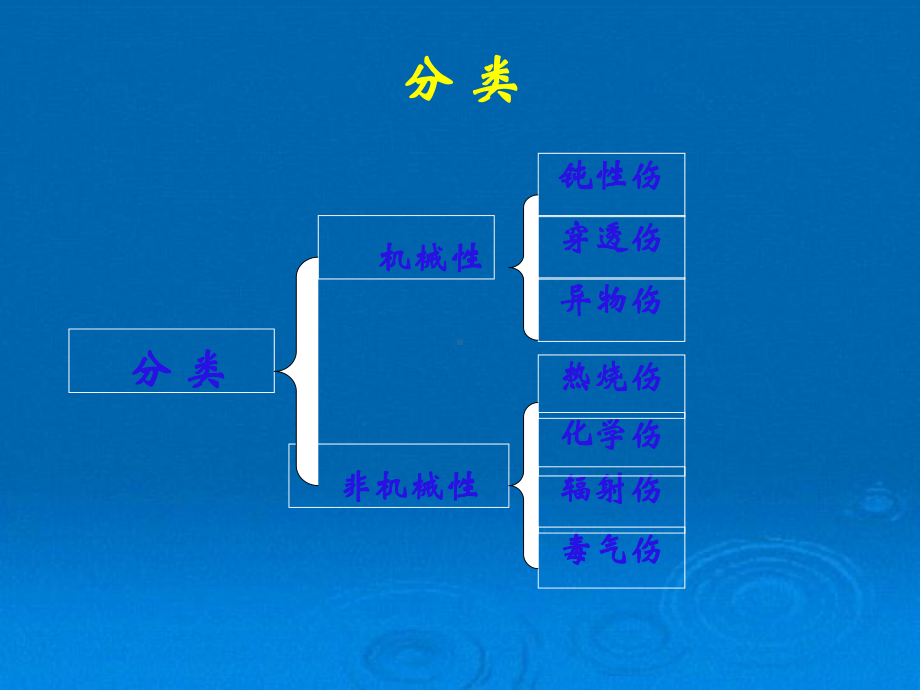 临床知识眼科学眼外伤课件.pptx_第1页