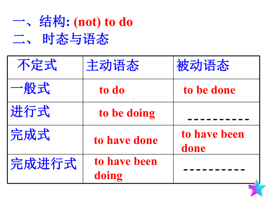 高考英语语法复习--动词不定式课件-(共52张PPT).ppt_第2页