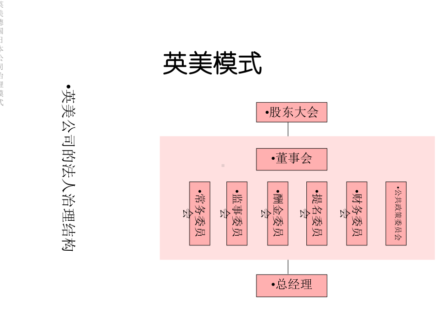 英美德国日本公司治理模式课件.ppt_第2页