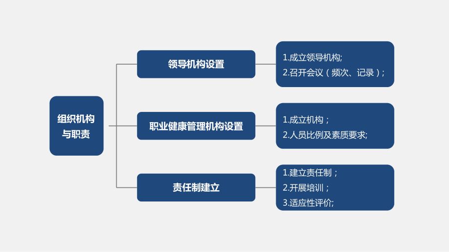 -自主安全管理培训课件.ppt_第3页