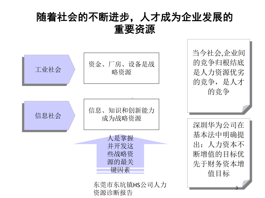 东莞市东坑镇HS公司人力资源诊断报告培训课件.ppt_第3页