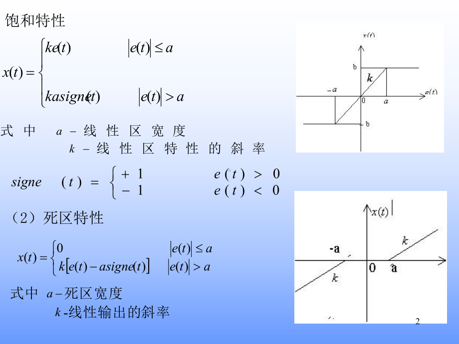 《自动控制原理》考研出题老师课件.ppt_第2页