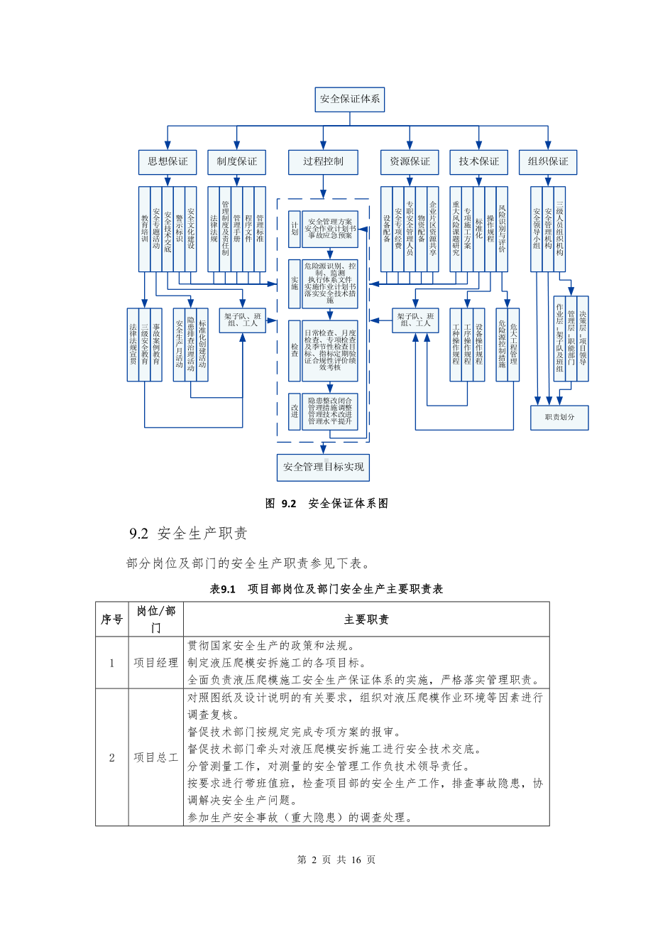 2022《液压爬模安拆施工安全管理》章节.docx_第2页