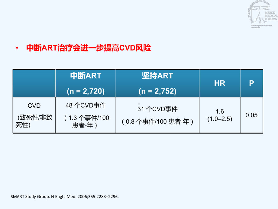 ARV药物血脂异常的诊断和治疗课件.ppt_第3页