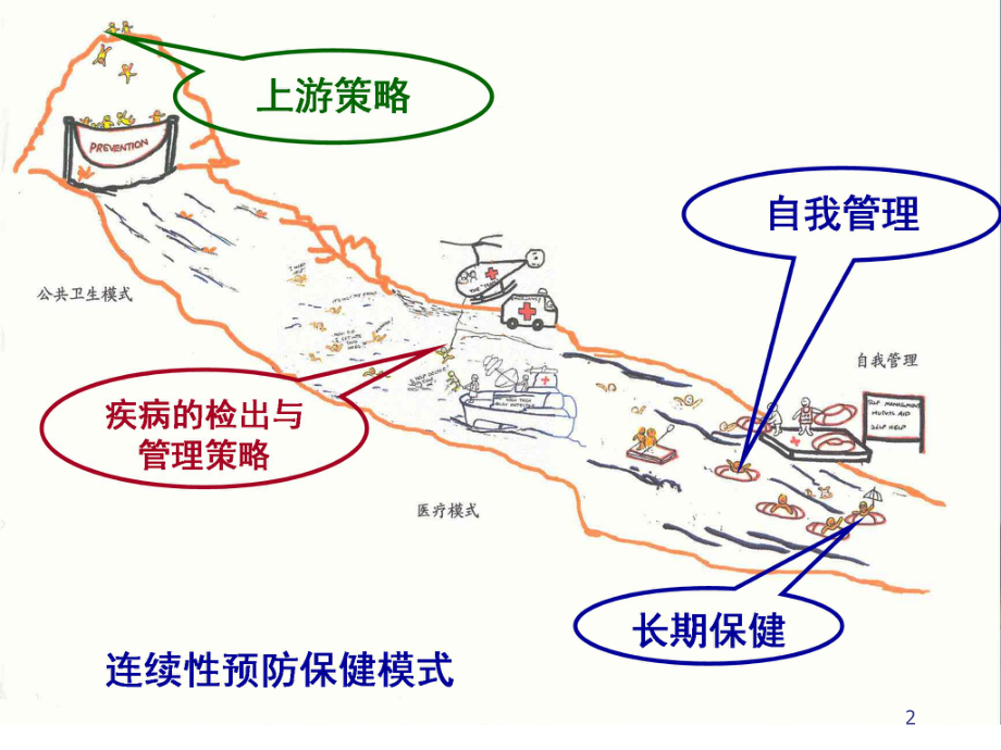 临床医学概要课件-.ppt_第2页