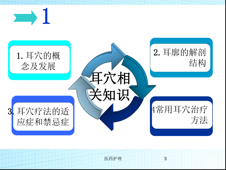 中医护理操作耳穴压豆(医疗知识)课件.ppt_第3页