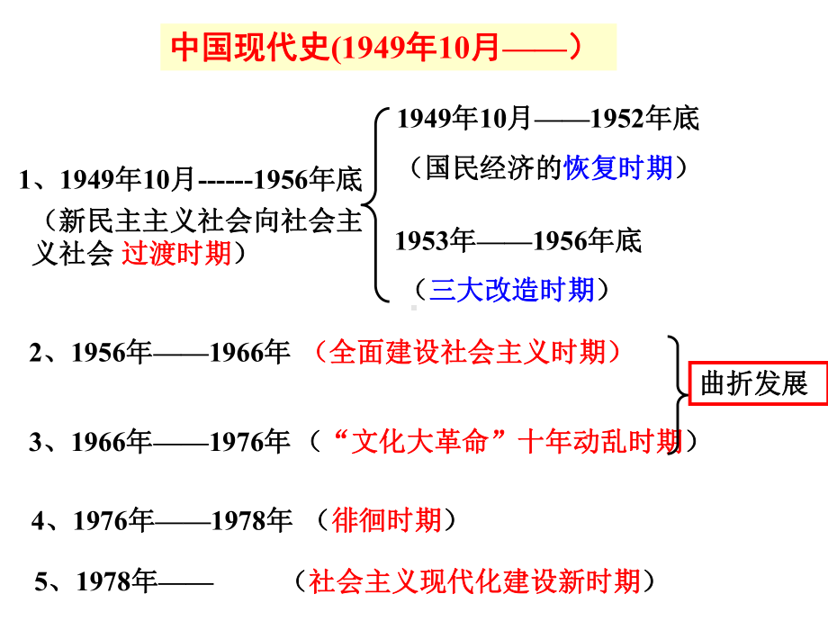 通史复习：中国现代史(1949—现在)课件.ppt_第2页