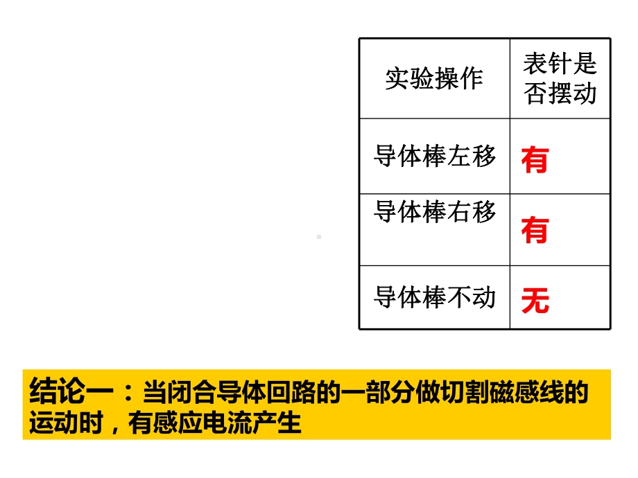 高中物理《探究感应电流产生的条件》教学课件.ppt_第3页