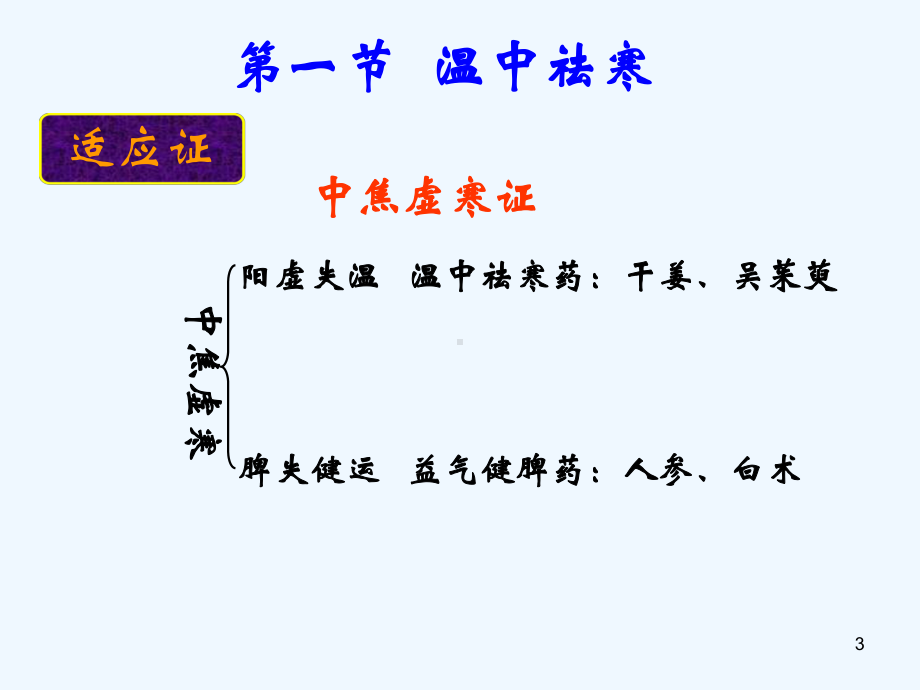 中医方剂学第章温里剂课件.ppt_第3页