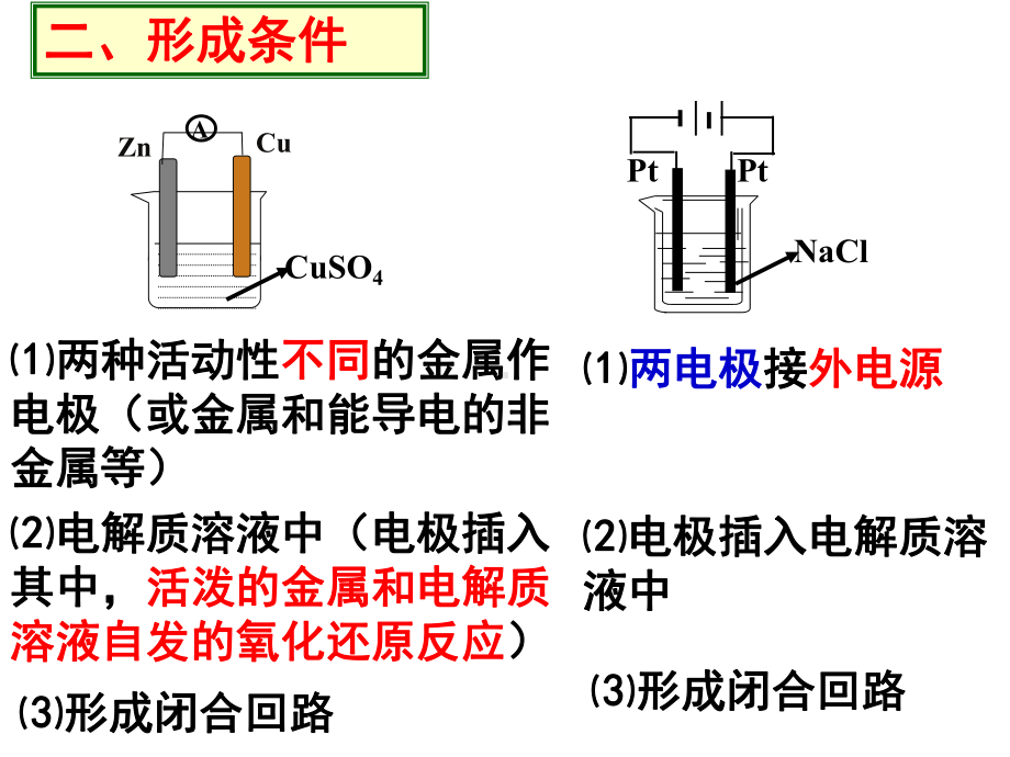 高考化学二轮复习-电解池与原电池对比复习-课件.ppt_第3页