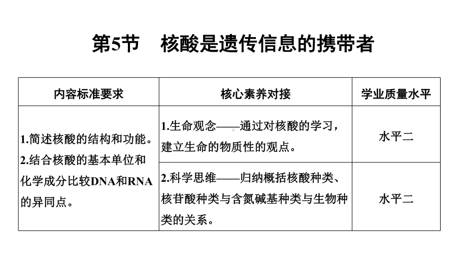 第5节-核酸是遗传信息的携带者课件.pptx_第1页