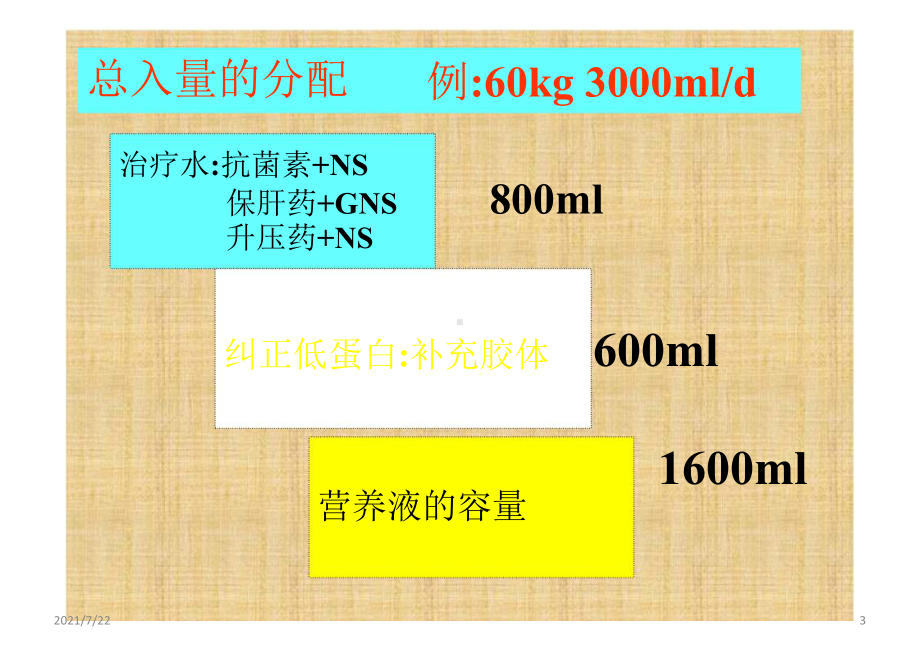 个体化肠外营养配方的制定课件.pptx_第3页