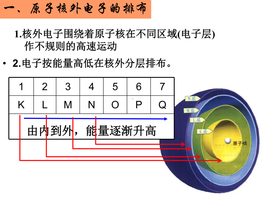 高中化学必修1课件化学元素周期律.ppt_第2页